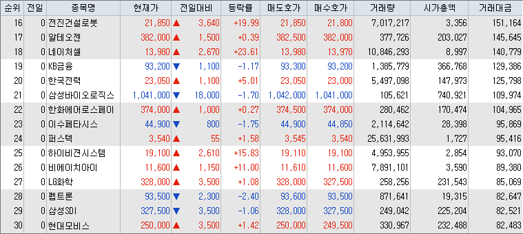 10월-24일-거래대금-상위-종목-리스트-캡처-이미지
