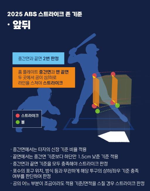 2025ABS스트라이크존설명
