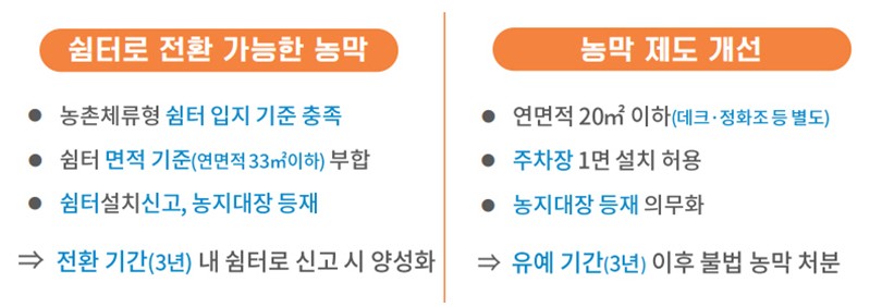 농촌체류형 쉼터 설치 허용 기준 : 별도 허가 절차 없이 농사 짓고 숙박도 가능