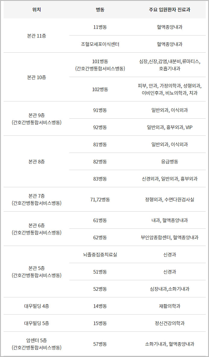 분당 차병원 입원실 위치