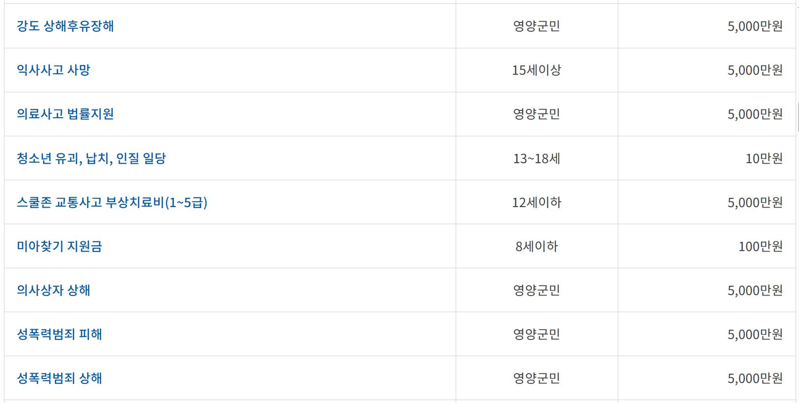 영양군 군민안전보험