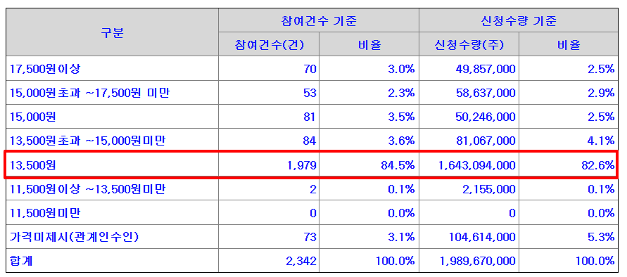 티엑스알로보틱스 공모주 수요예측결과 상장일