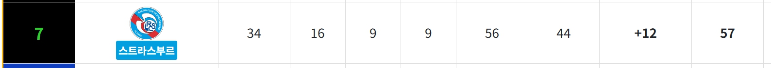 2024-25 리그1 컨퍼런스 진출팀