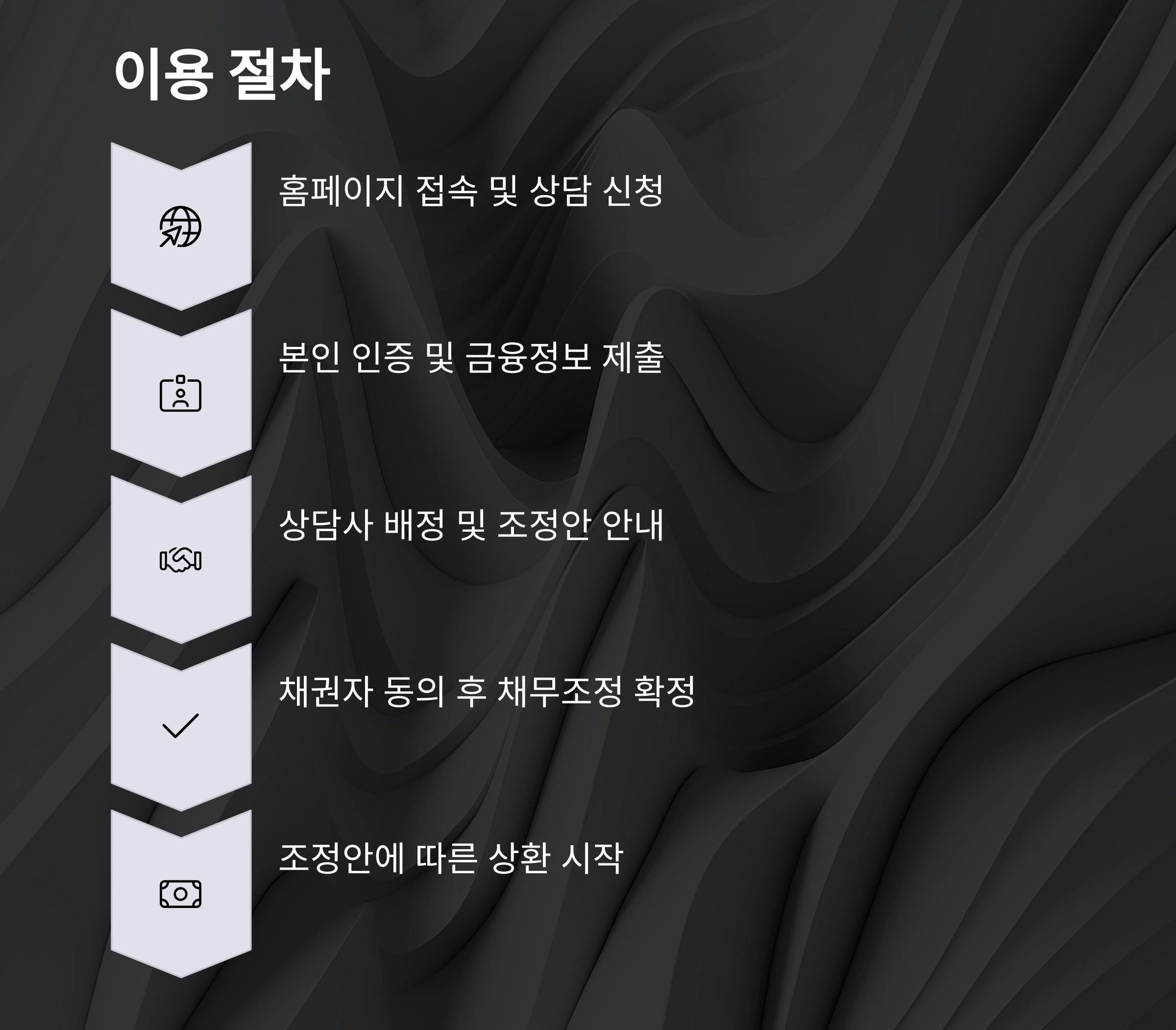 신용회복위원회 이용 방법 완벽 가이드, 이것만 알면 해결됩니다!