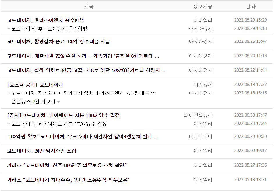 코드네이처 주가 전망