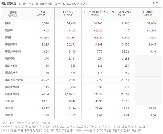 코엔텍_동종업비교자료