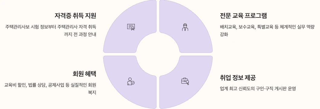 대한주택관리사협회 핵심 요약 정리