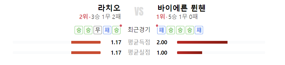챔스16강중계방송