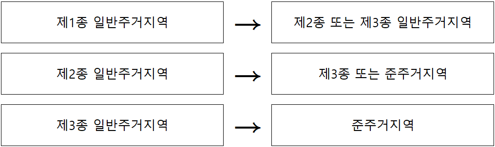 소규모