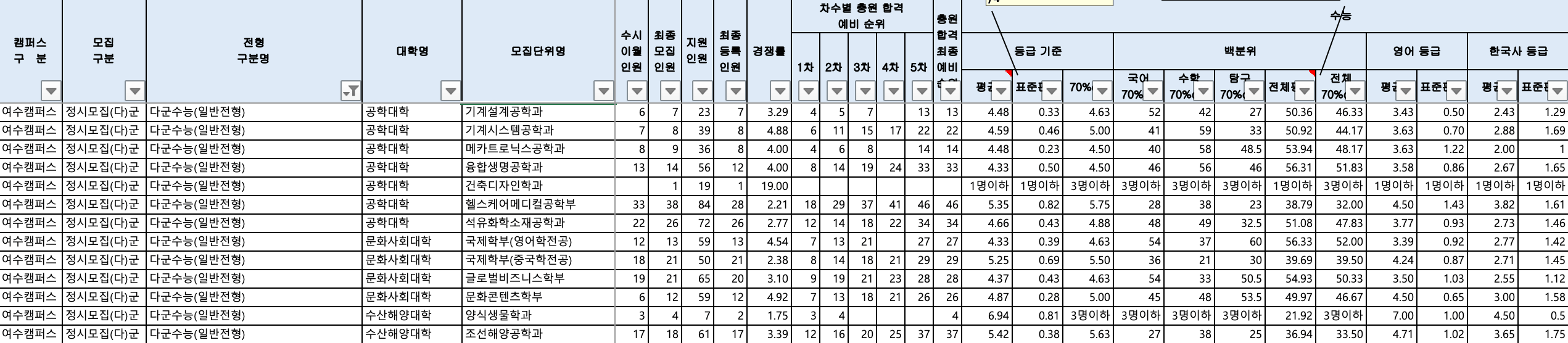 2023 전남대 정시 입시결과