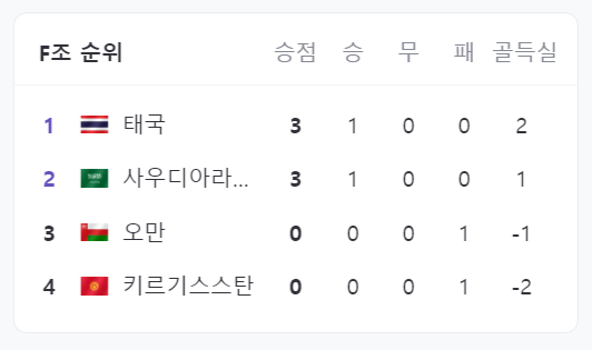 2024 아시안컵