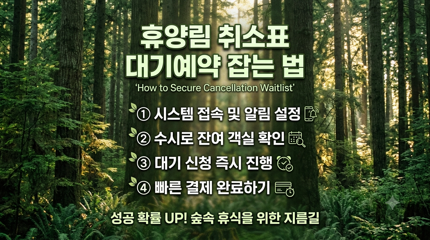 자연휴양림 취소표