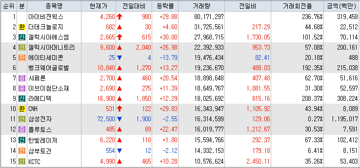 거래량-상위-종목-리스트-이미지