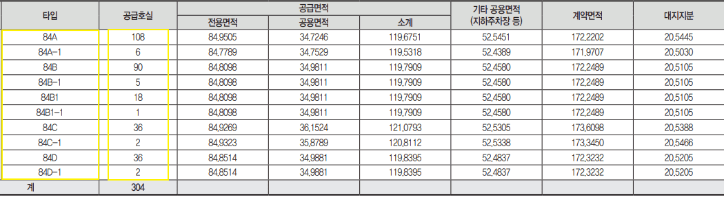 부산 빌리브 명지 듀클래스 3단지 오피스텔