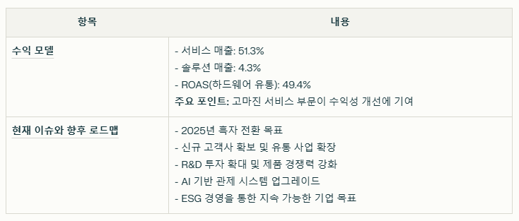 클로봇의 수익 모델과 현재이슈 및 향후 로드맵
