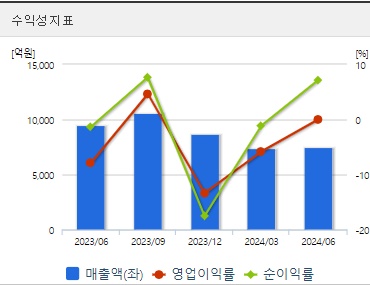 영풍 주가 전망 수익성