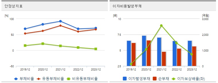 셀트리온제약 주가 안정성