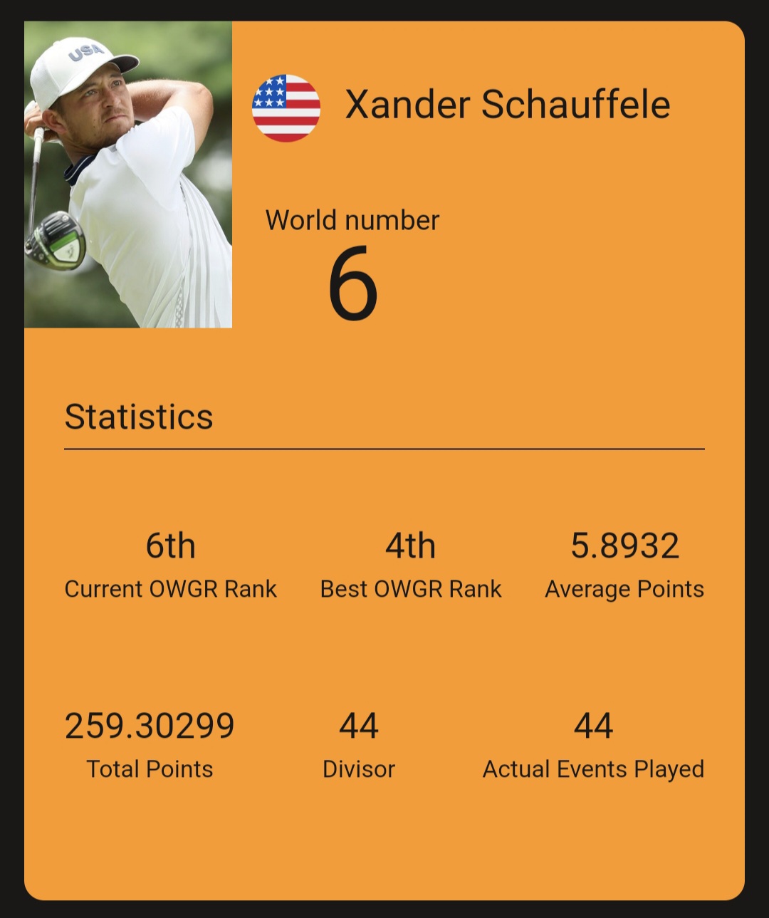 Xander Schauffele(잰더 슈펠레) / WGR 홈페이지