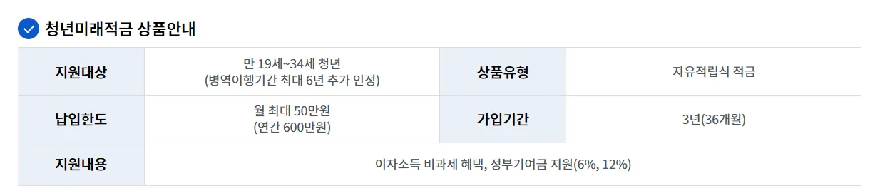 청년미래적금