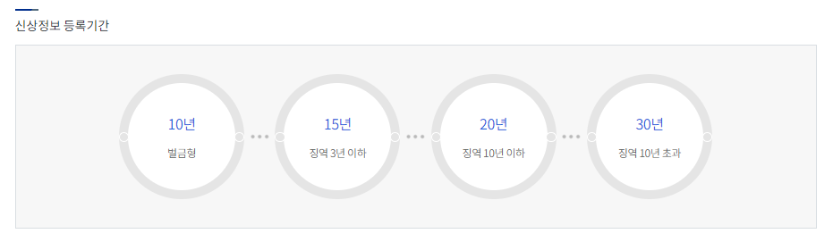부산성범죄전문변호사 신상정보 등록 면제