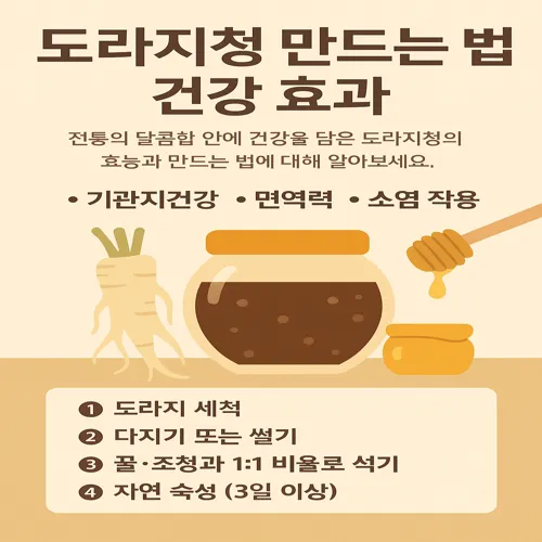도라지청 만드는 법과 건강 효과 썸네일