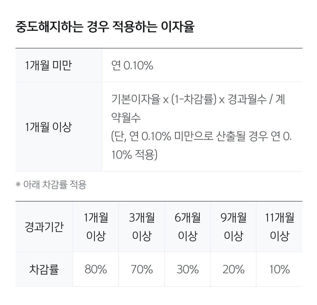 중도해지