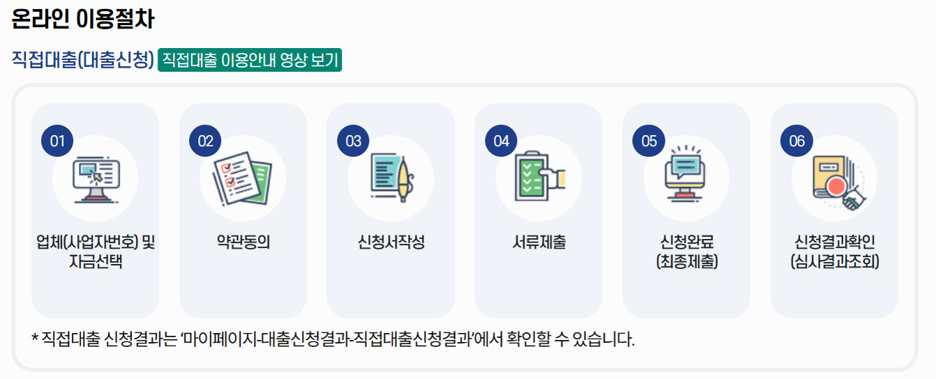 2025년 소상공인시장진흥공단 대출 - 소상공인 일반자금 대출 가이드