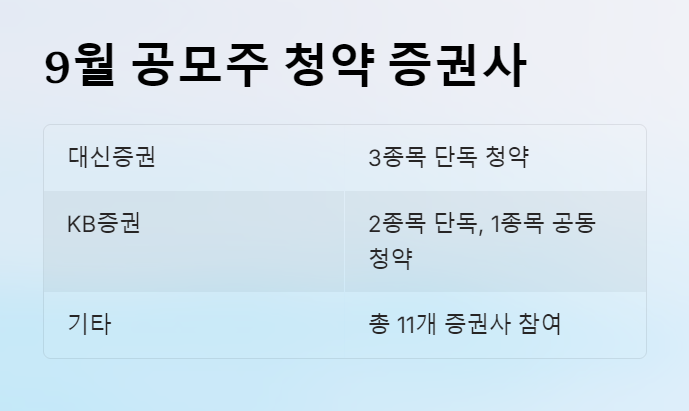 9월-공모주-청약-증권사