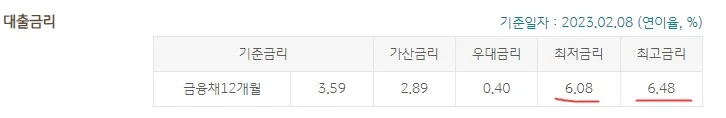 금리