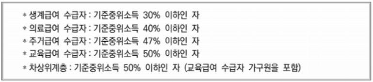 기초생활수급자 및 차상위계층 범위