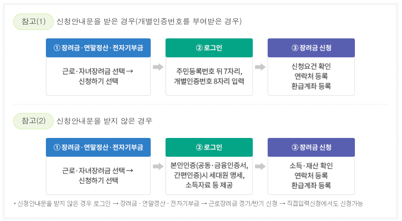 근로자녀장려근 신청 관련 사진
