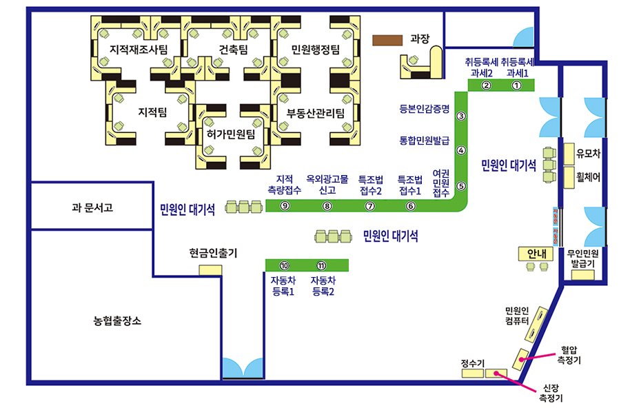 진도군청 민원실 배치도