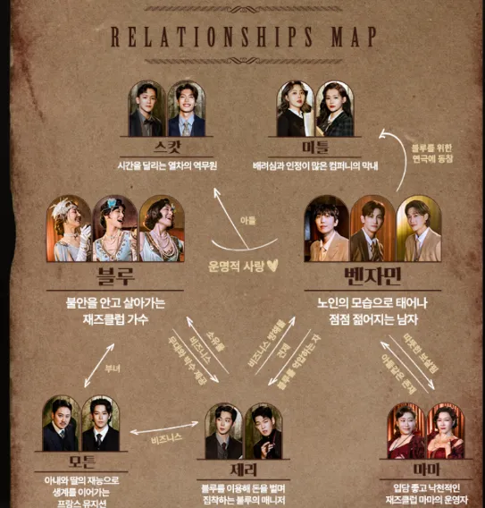 뮤지컬 벤자민 버튼 마지막 티켓 오픈 예매 팁 3