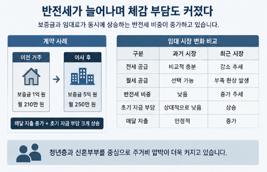 보증금 5억에 월세 250만원&hellip;전세도 월세도 없다? 서울 임대시장 공급 부족2