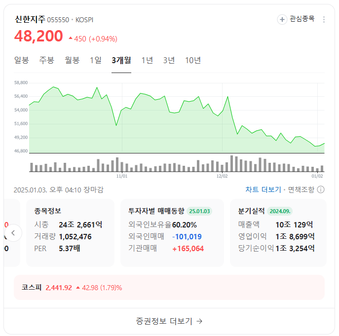 불확실성 속에서도 주목받는 성장주 TOP 종목