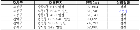 모아타운-3차선정지
