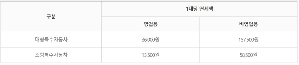 특수차부과기준