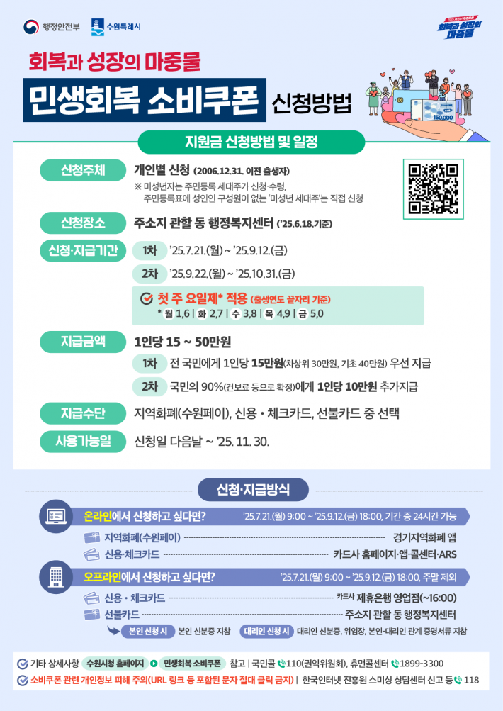 수원-민생회복-소비쿠폰-신청방법
