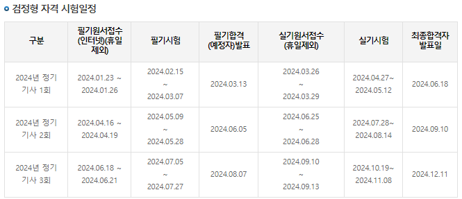 실내건축기사-시험일정