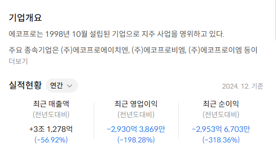 에코프로 배당금 지급일