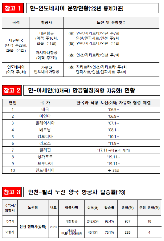 한국인도네시아항공