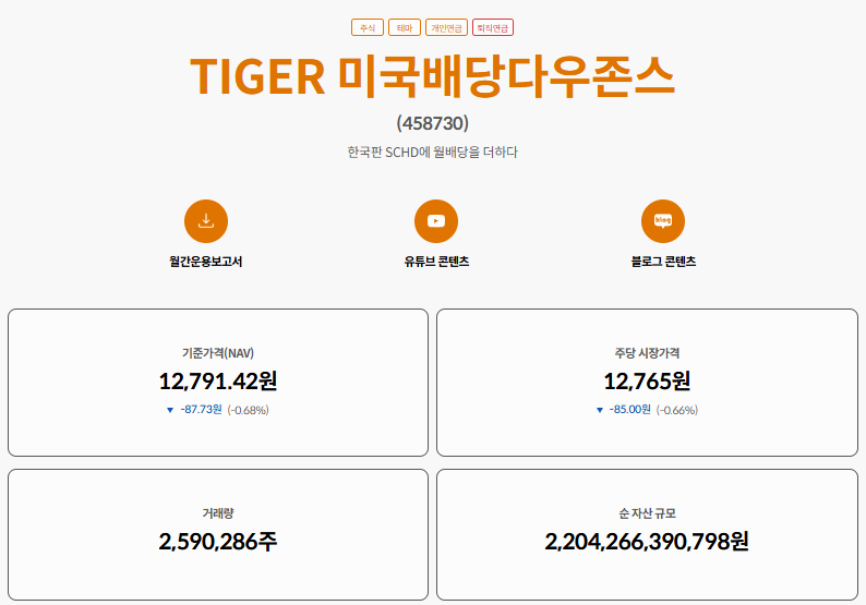 TIGER미국배당다우존스