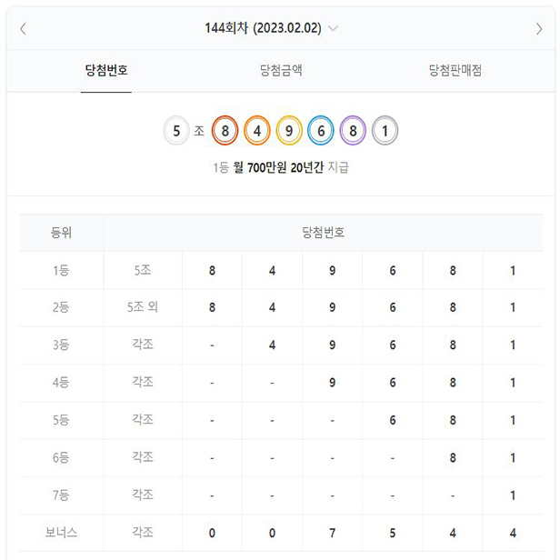 144회 연금복권 당첨번호
