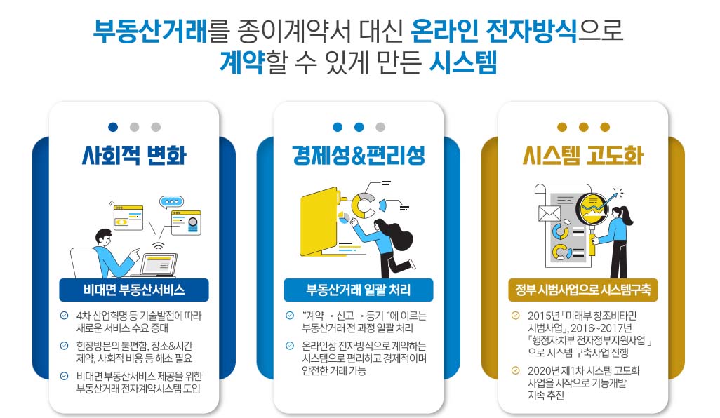 부동산거래 간소화
