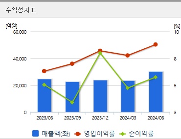고려아연 주가 전망 수익성 (1027)
