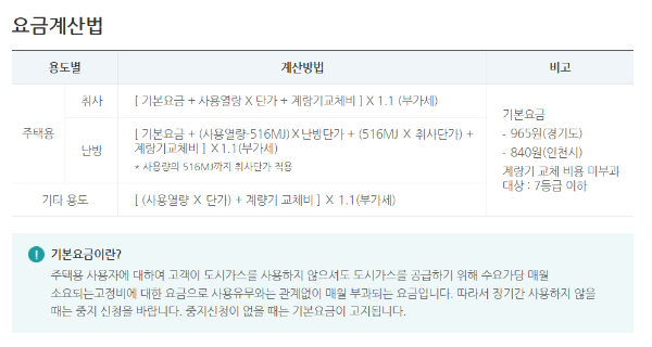 도시가스비인상