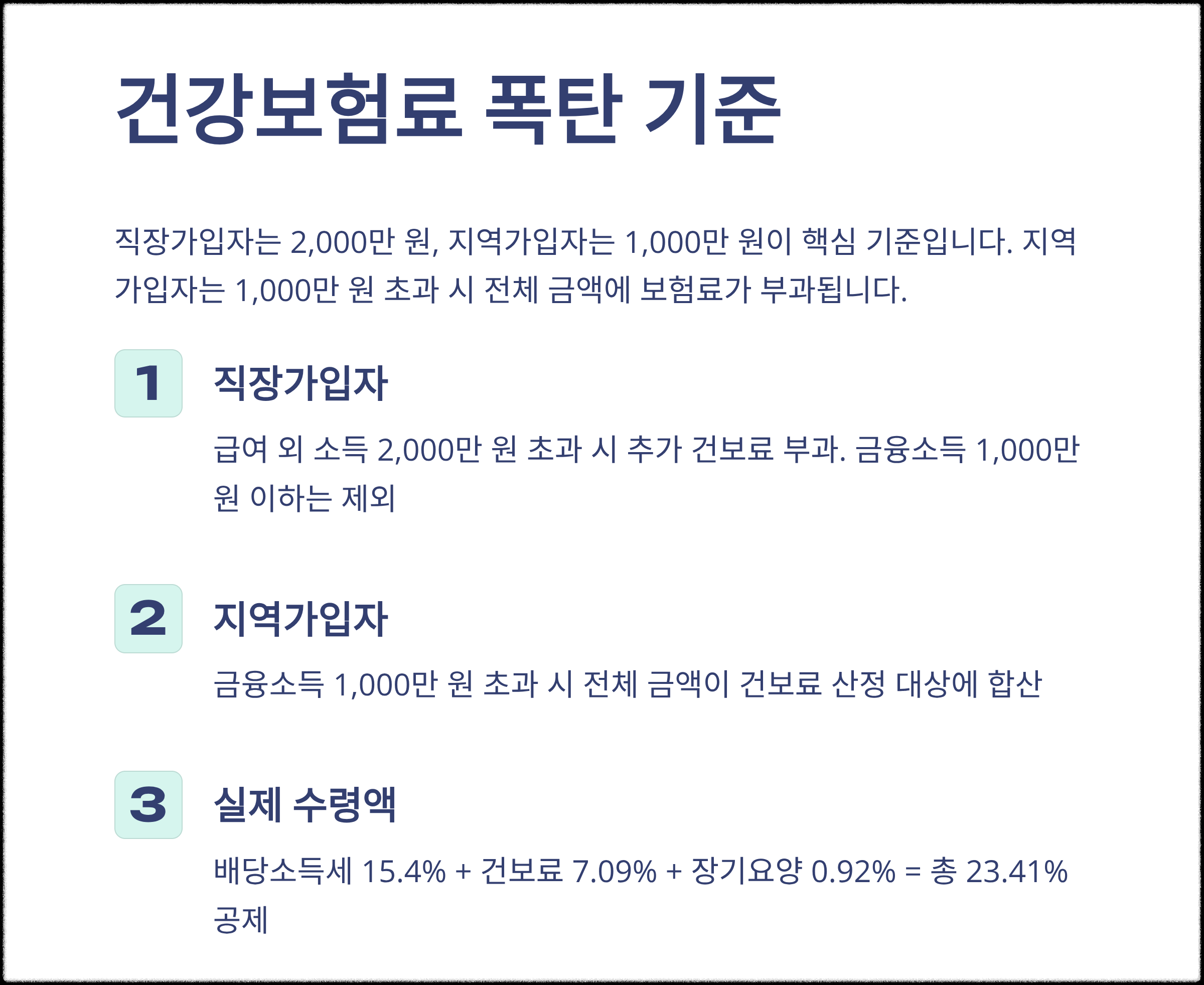 건강보험료 폭탄 기준