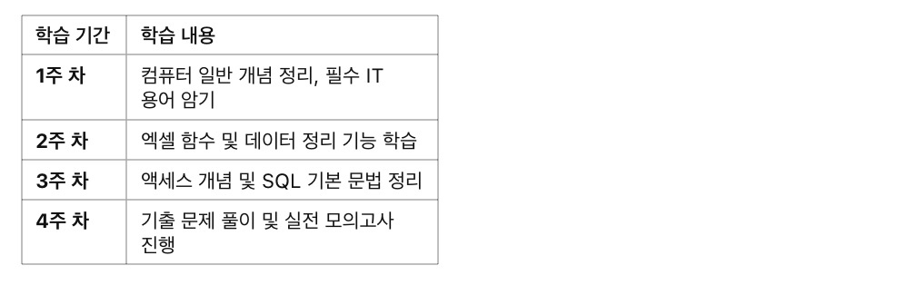 컴퓨터활용능력 1급 필기 완벽 가이드 ❘ 시험 개요, 공부 방법, 최신 기출 분석