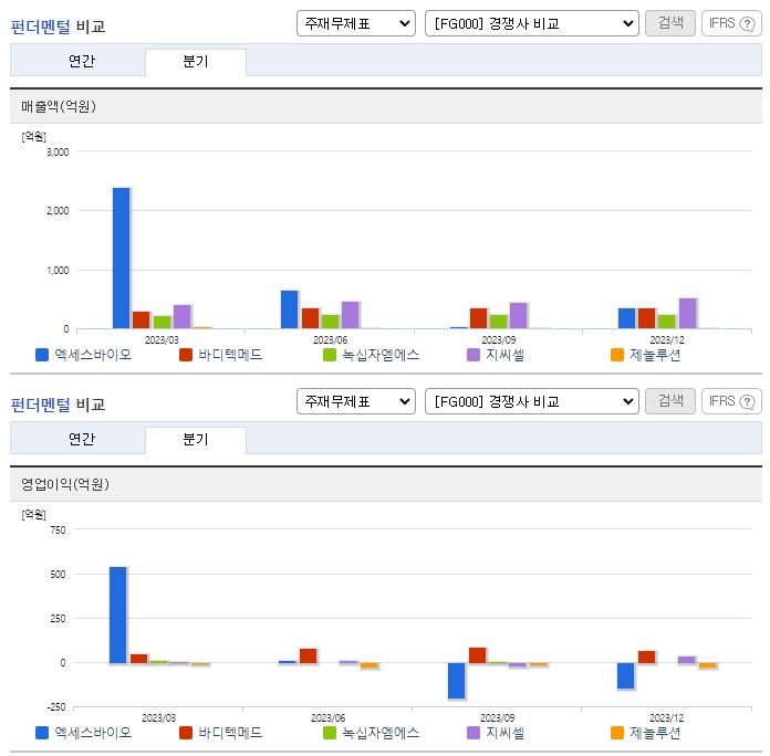 엑세스바이오_업종분석