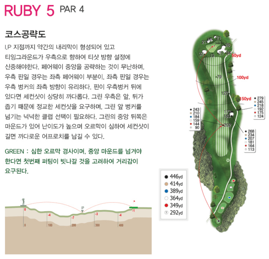 레이크힐스용인 컨트리클럽 루비코스 5